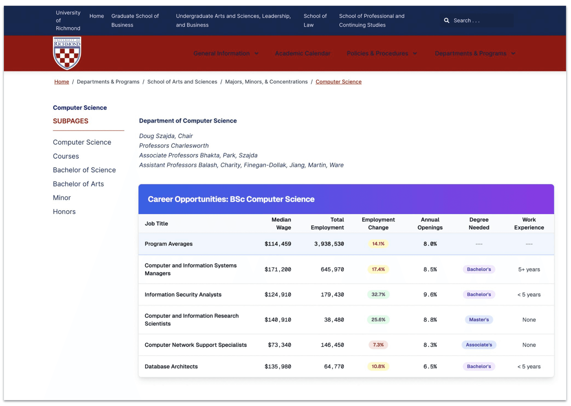 Catalog integration view