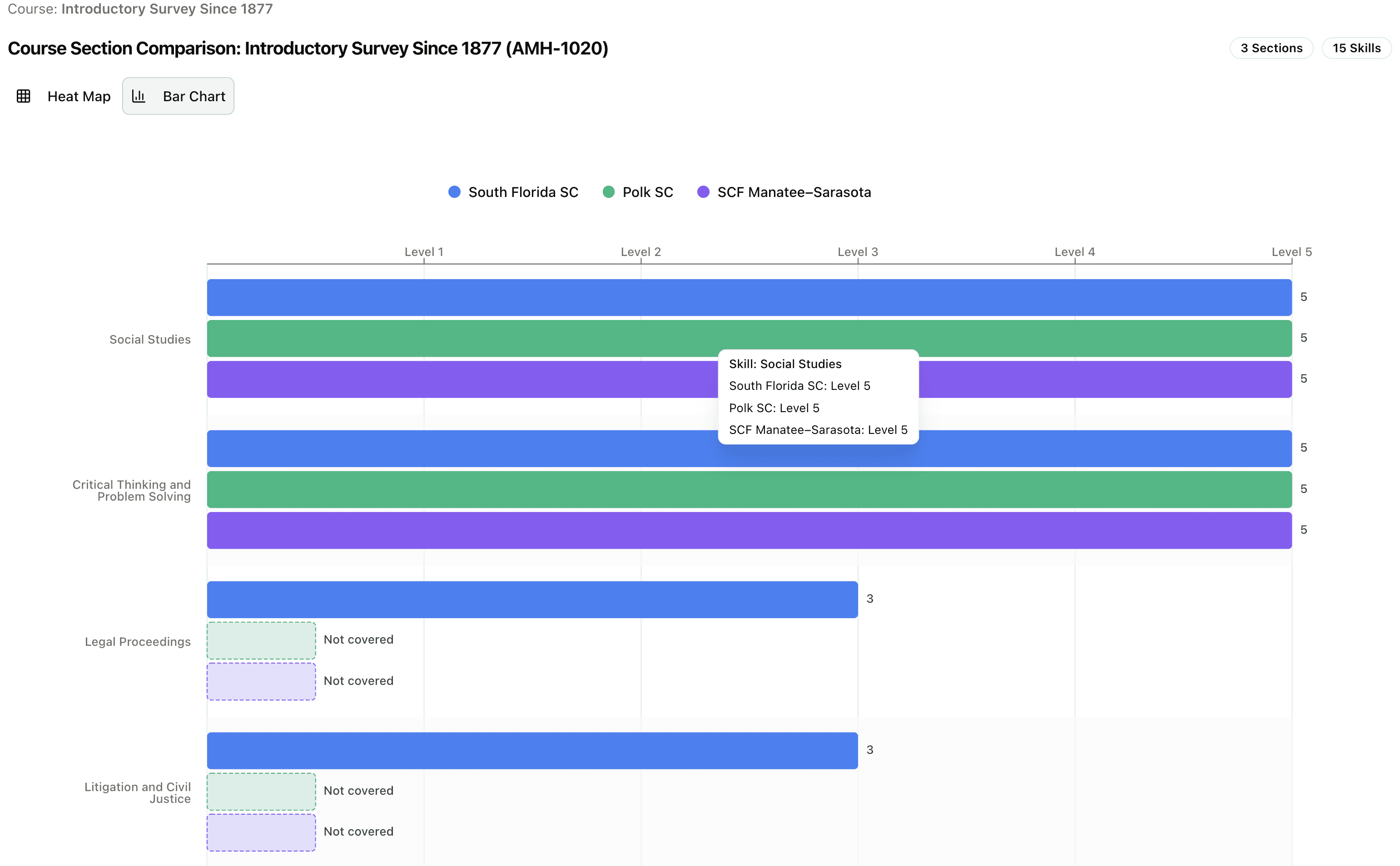 Skills comparison bar chart