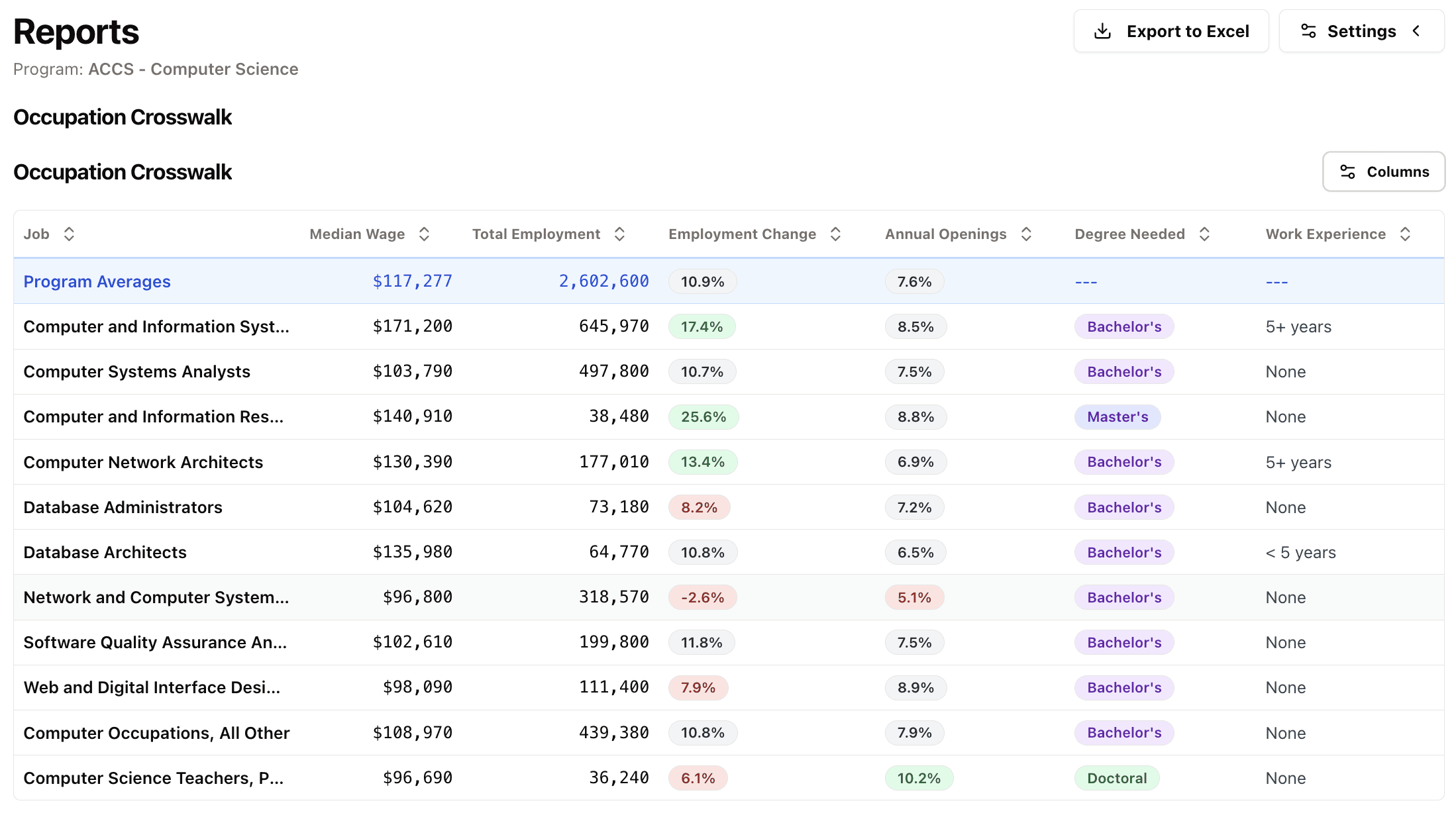 Detailed job intelligence dashboard