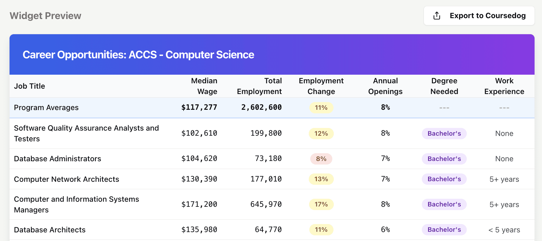 Mapademics job matching interface showing programs matched to relevant career opportunities