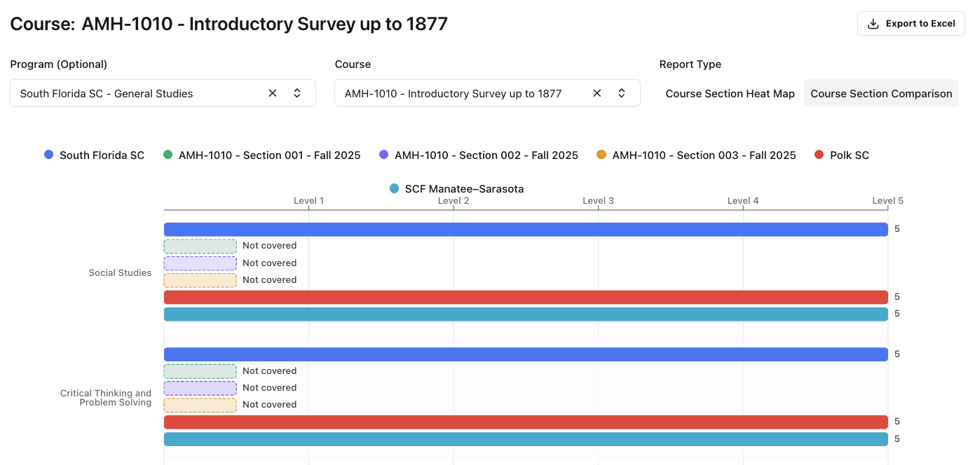 Student success analytics dashboard showing academic progress and career outcomes