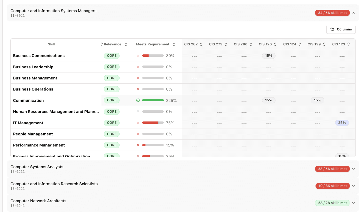 Data-driven course recommendation interface for academic advisors