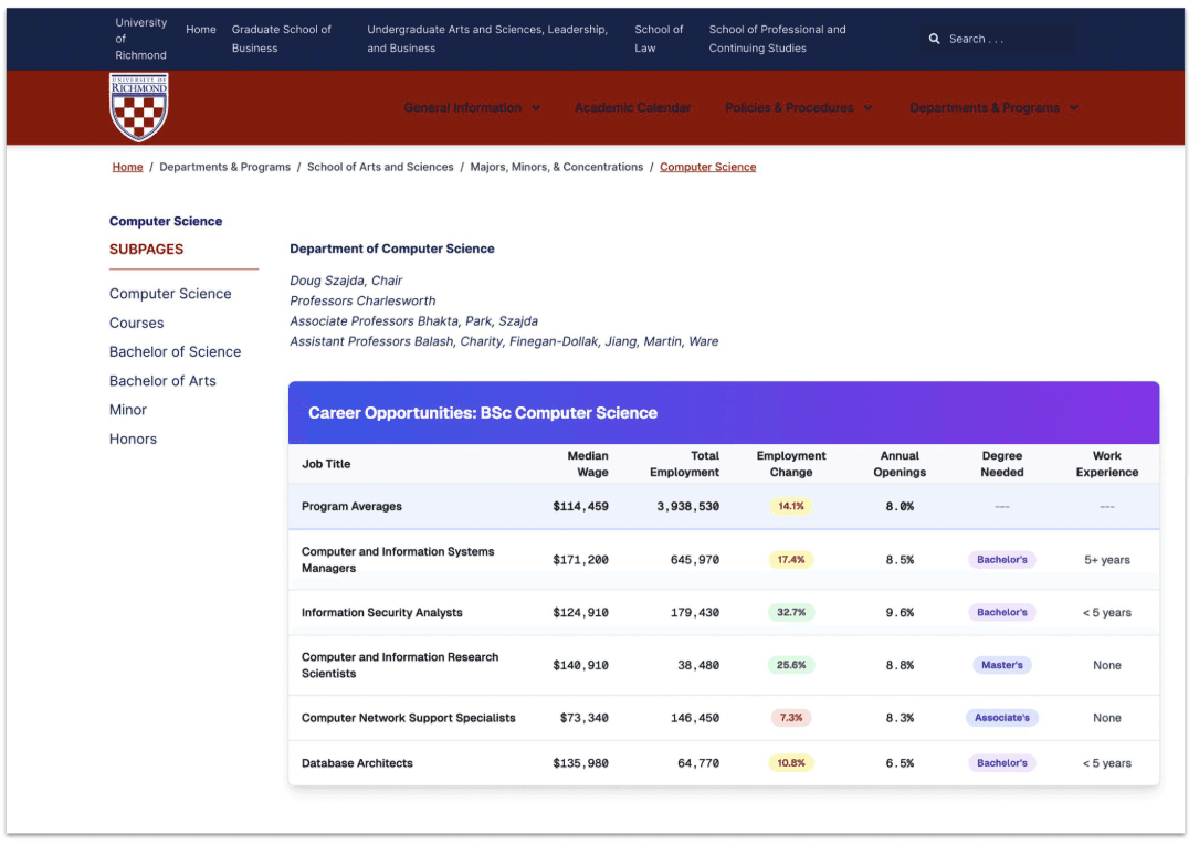 Georgia labor market data integration with academic program planning